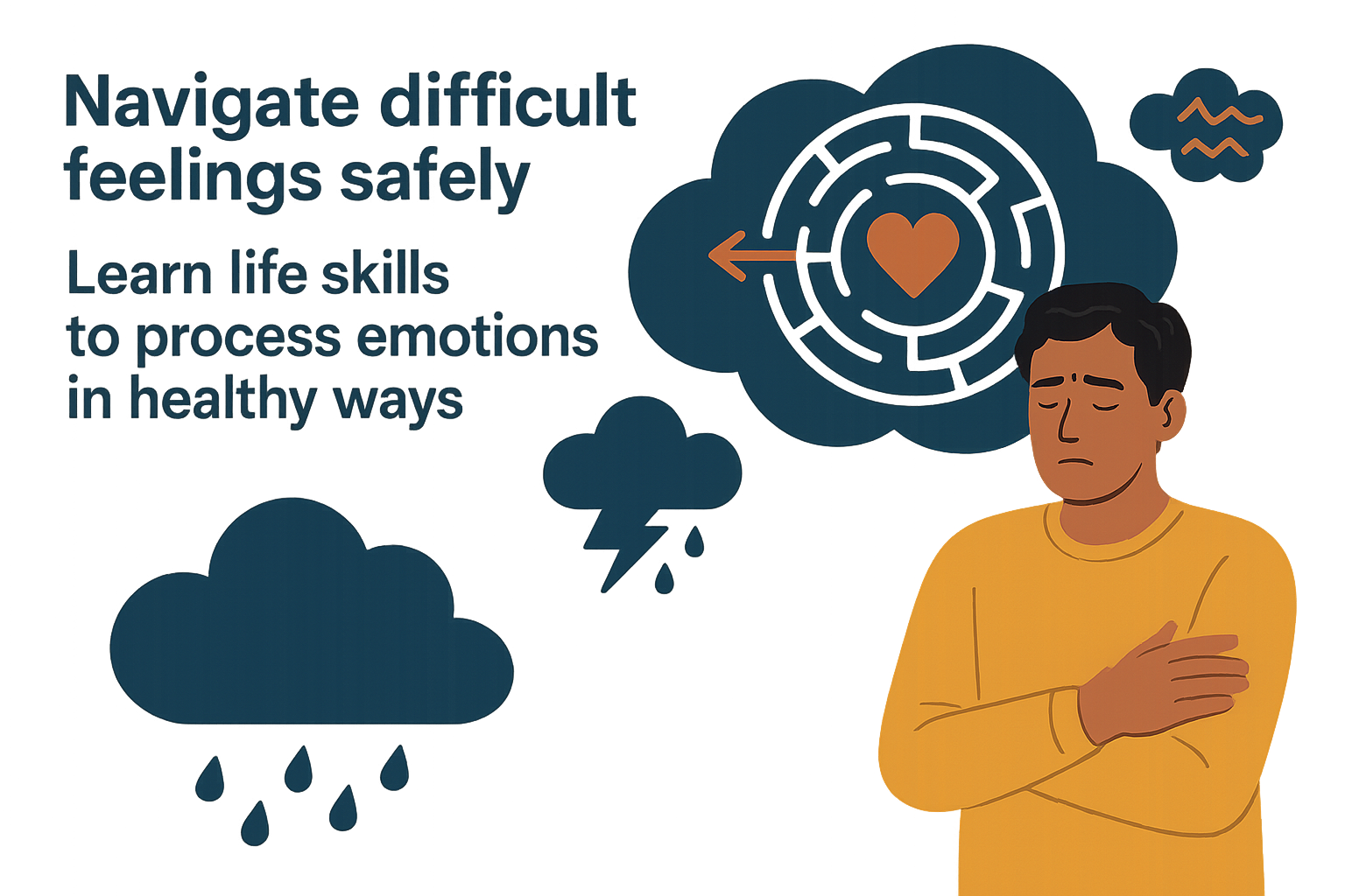 life skills to deal with difficult emotions
